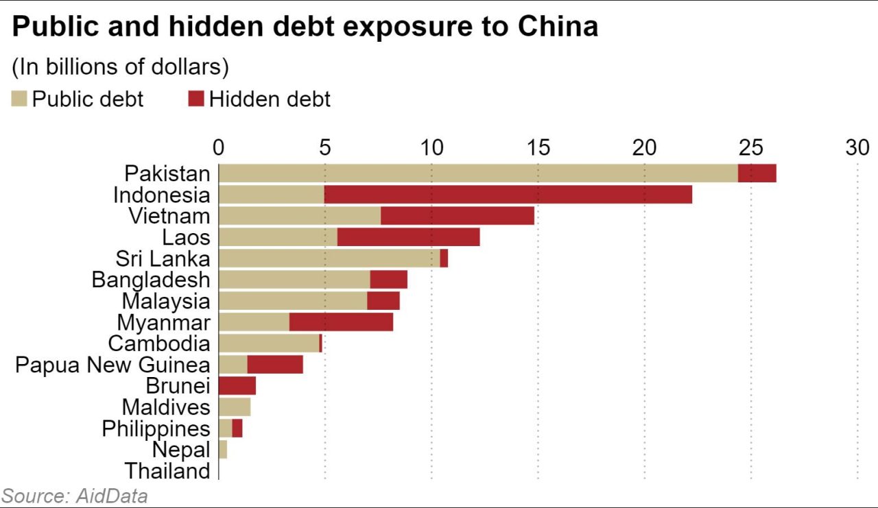 Việt Nam nợ Trung Quốc bao nhiêu?