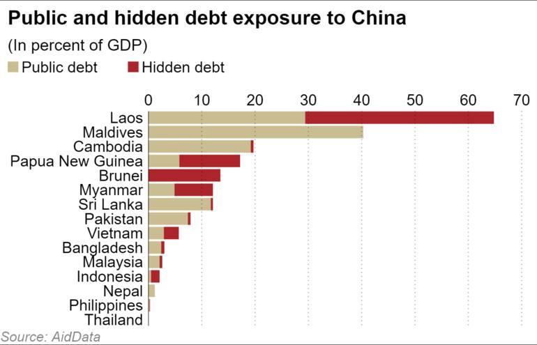 Trung Quốc siết chặt cổ Việt Nam bằng bẫy nợ như thế nào? – Saigon Nhỏ