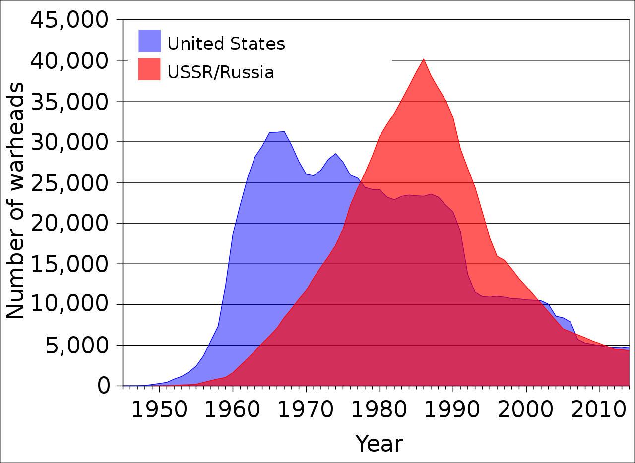 US_and_USSR_nuclear_stockpiles